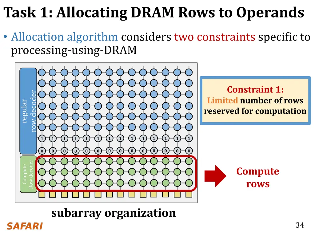 task 1 allocating dram rows to operands