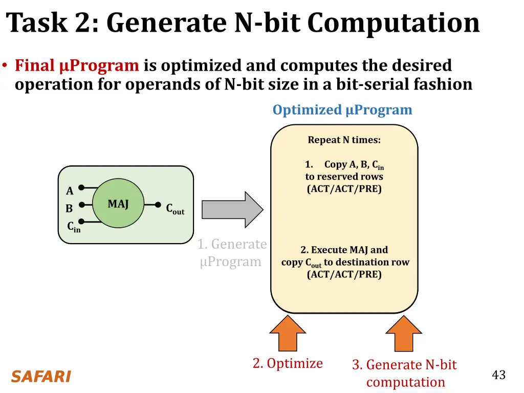 task 2 generate n bit computation