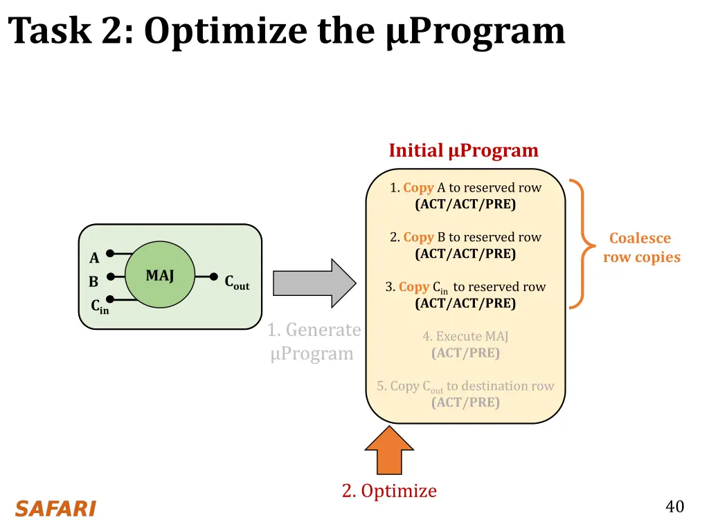 task 2 optimize the program 1