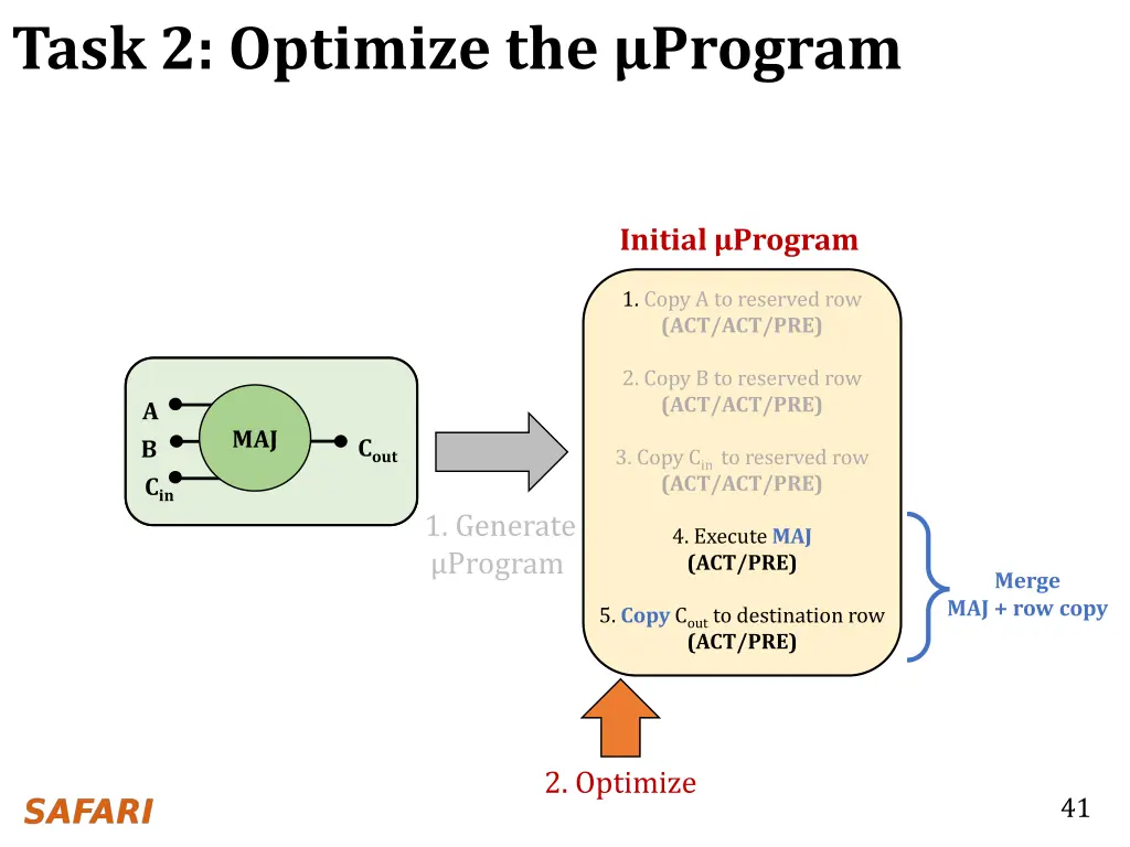 task 2 optimize the program 2