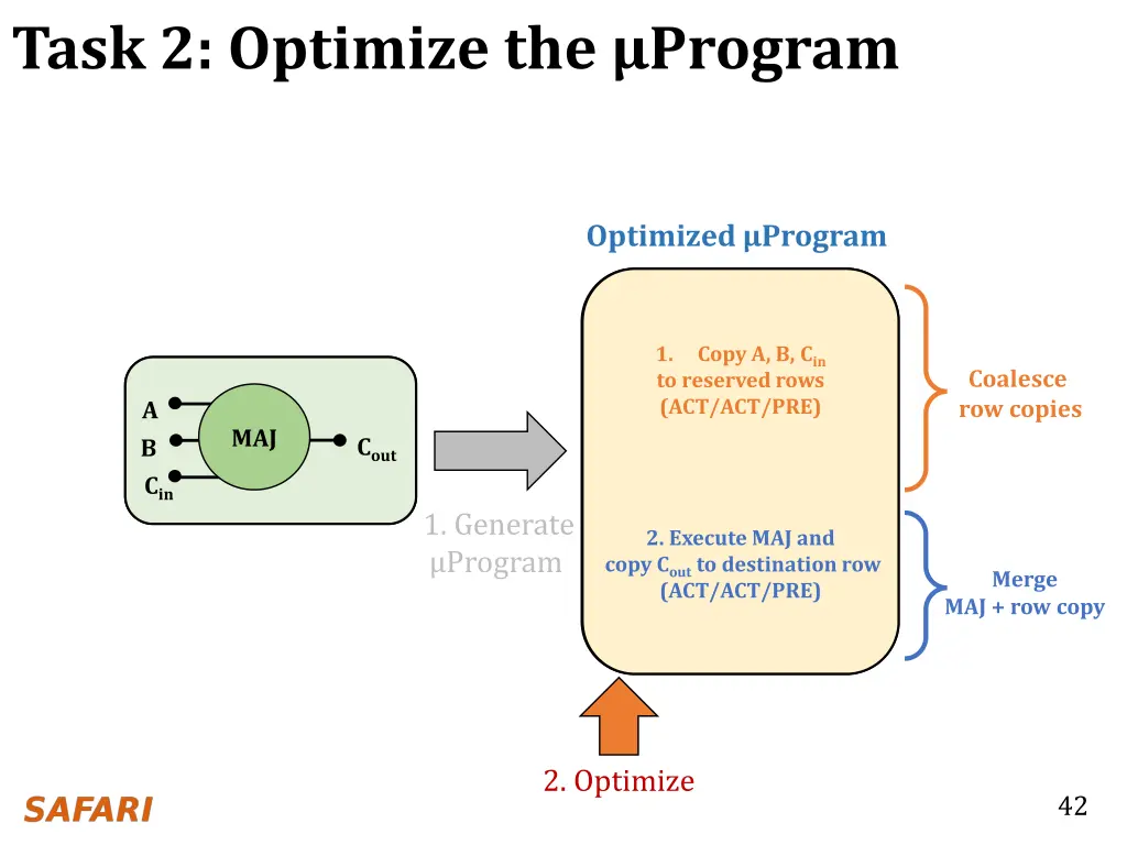 task 2 optimize the program 3