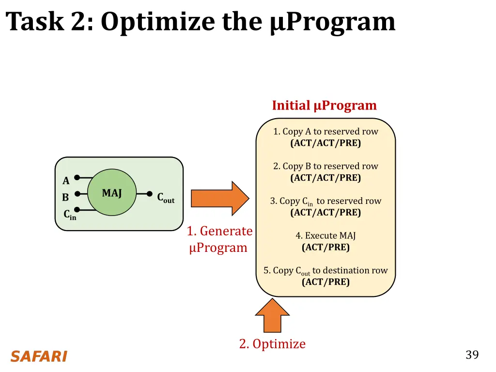 task 2 optimize the program
