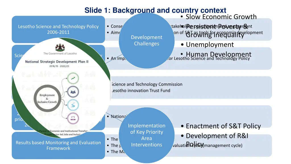 slide 1 background and country context