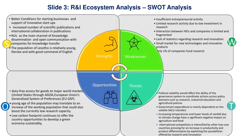 slide 3 r i ecosystem analysis swot analysis