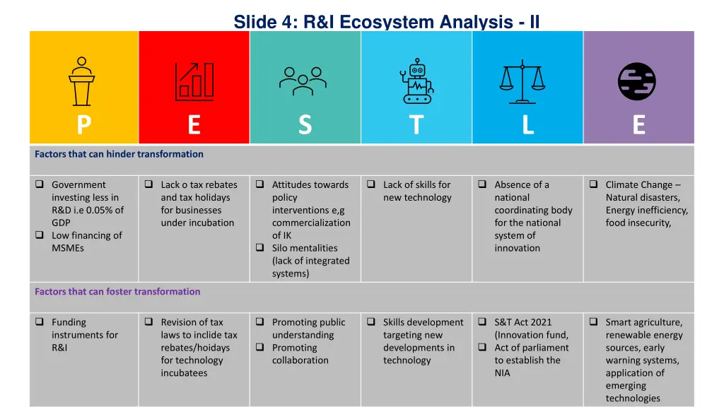 slide 4 r i ecosystem analysis ii