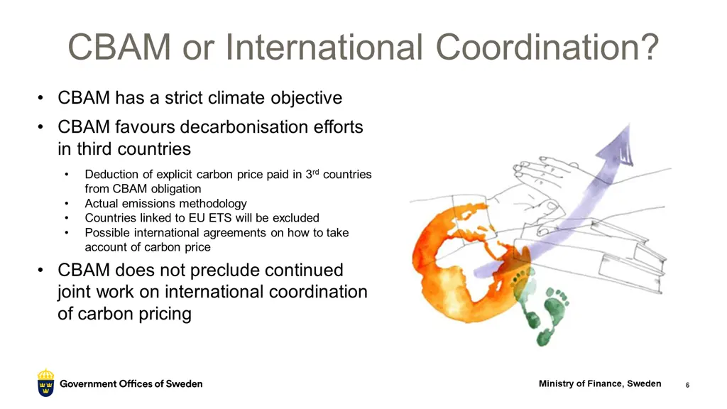 cbam or international coordination