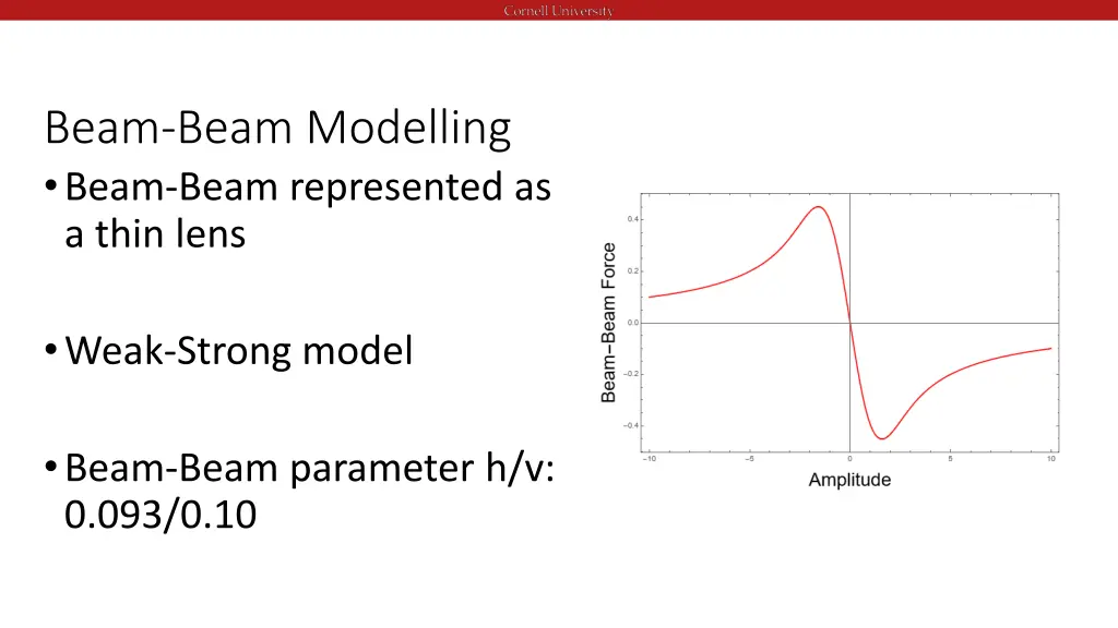 beam beam modelling beam beam represented