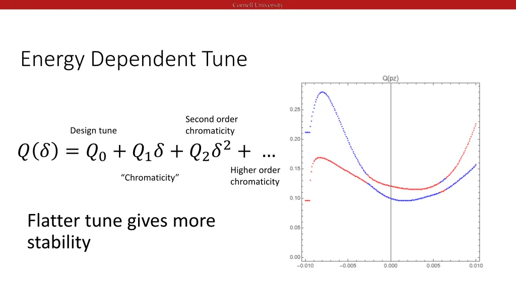 energy dependent tune