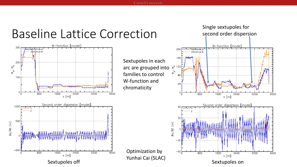 single sextupoles for second order dispersion