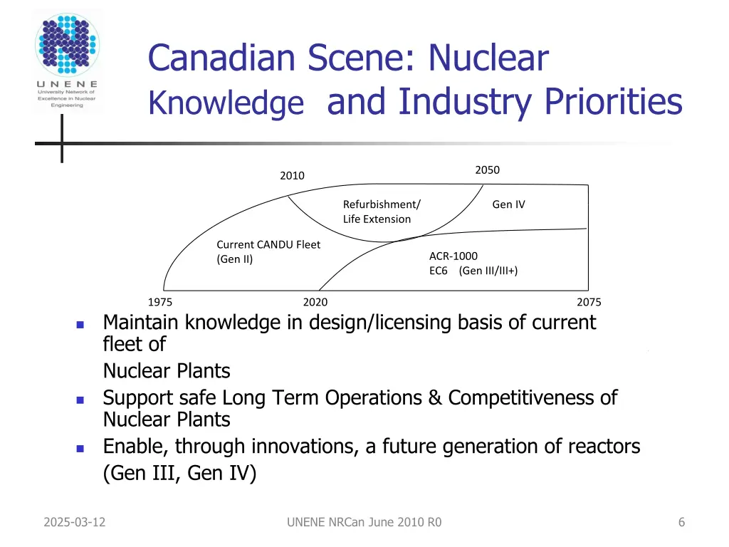 canadian scene nuclear knowledge and industry
