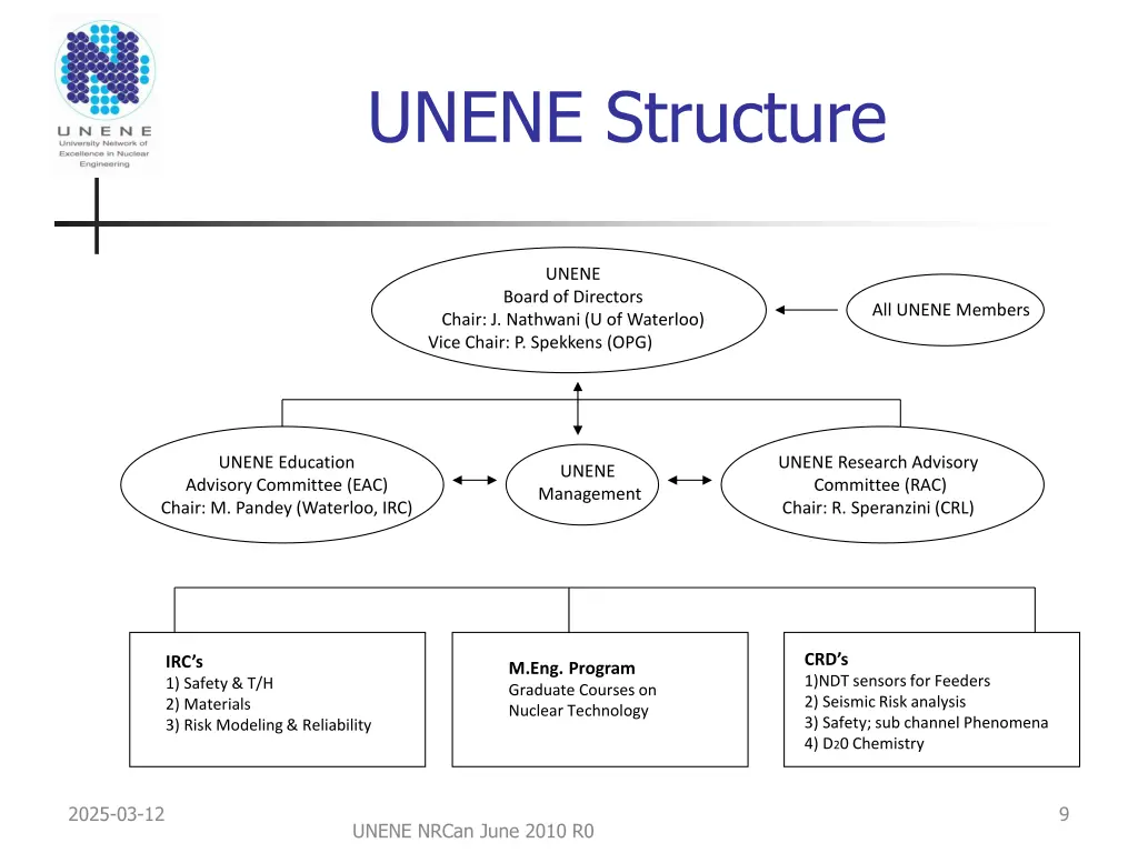 unene structure