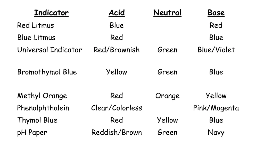 indicator red litmus blue litmus universal