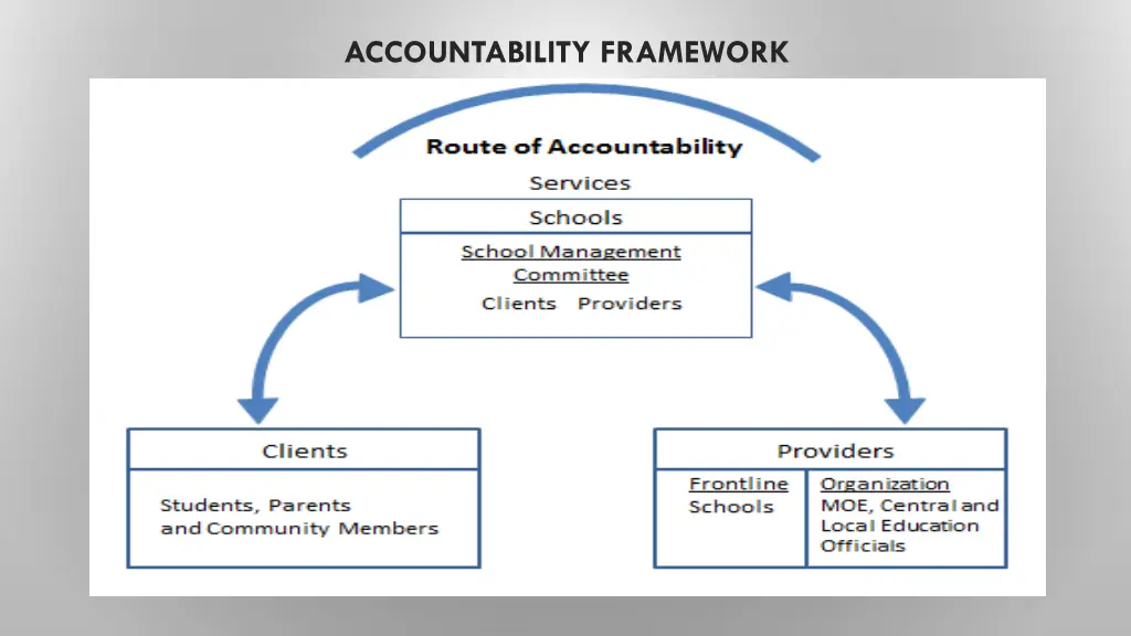 accountability framework