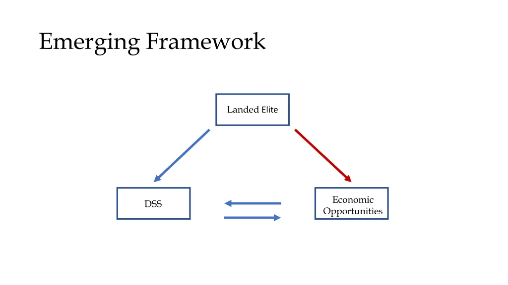 emerging framework 1