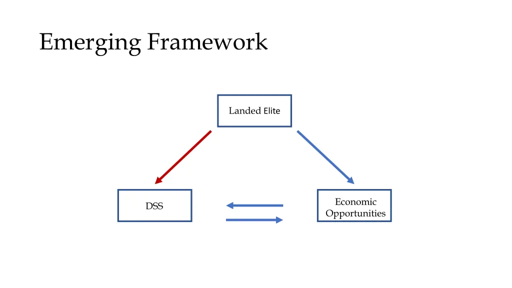 emerging framework 2