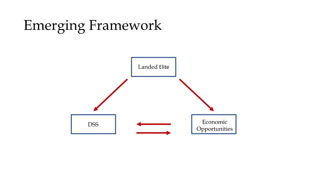 emerging framework 4