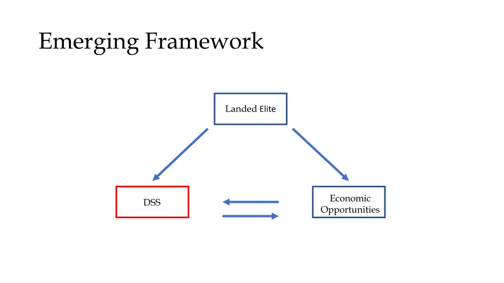 emerging framework