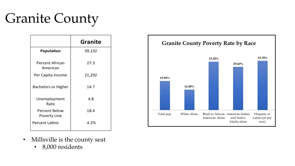 granite county