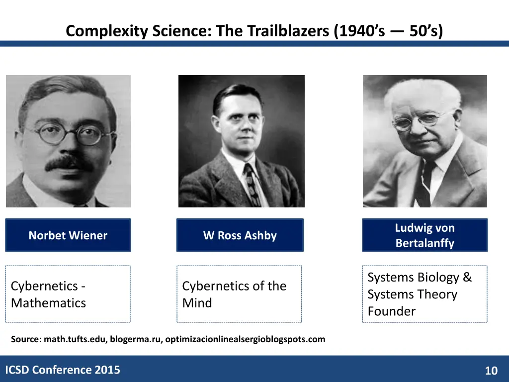 complexity science the trailblazers 1940 s 50 s