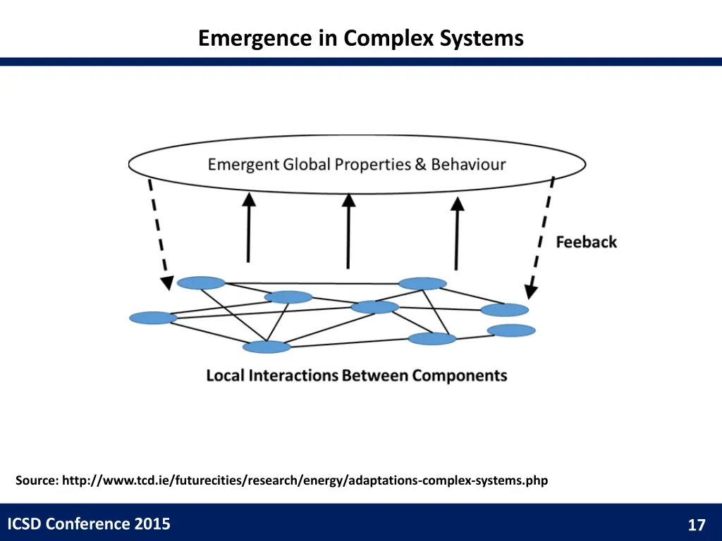 emergence in complex systems