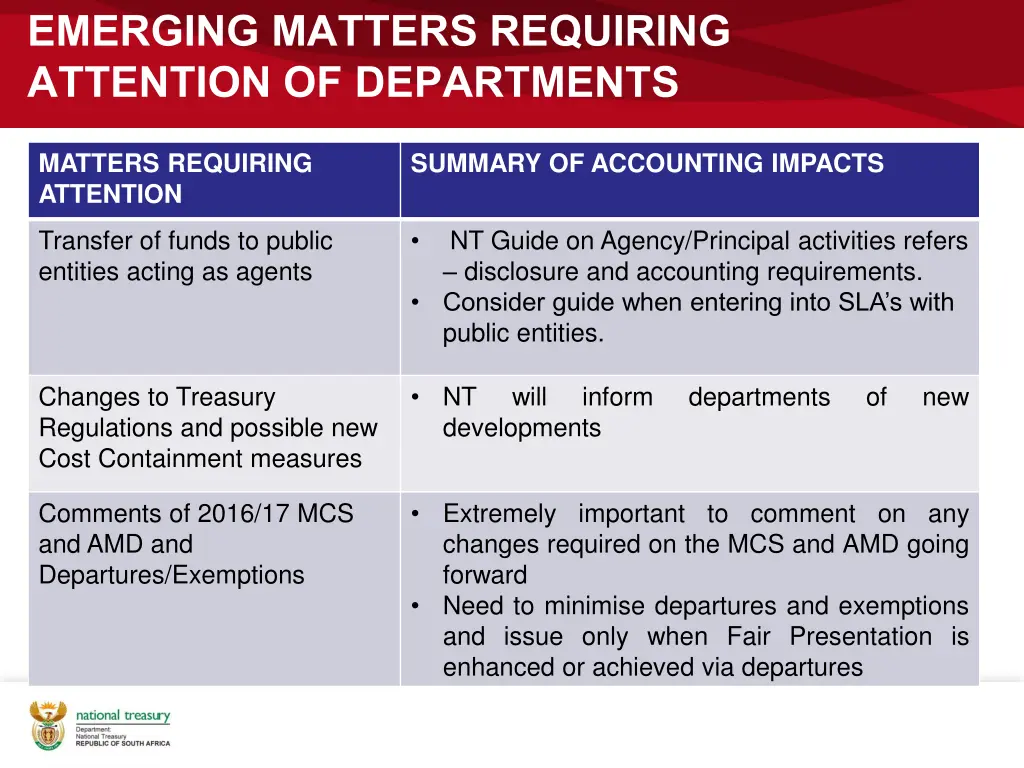 emerging matters requiring attention 1