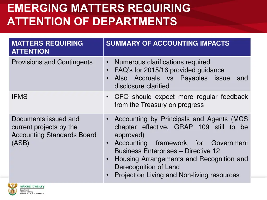 emerging matters requiring attention 2