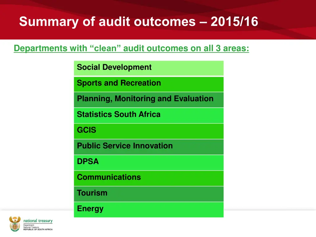 summary of audit outcomes 2015 16 1