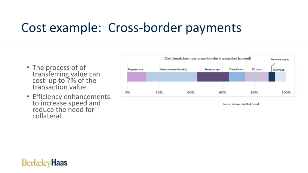 cost example cross border payments