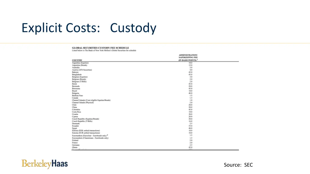 explicit costs custody
