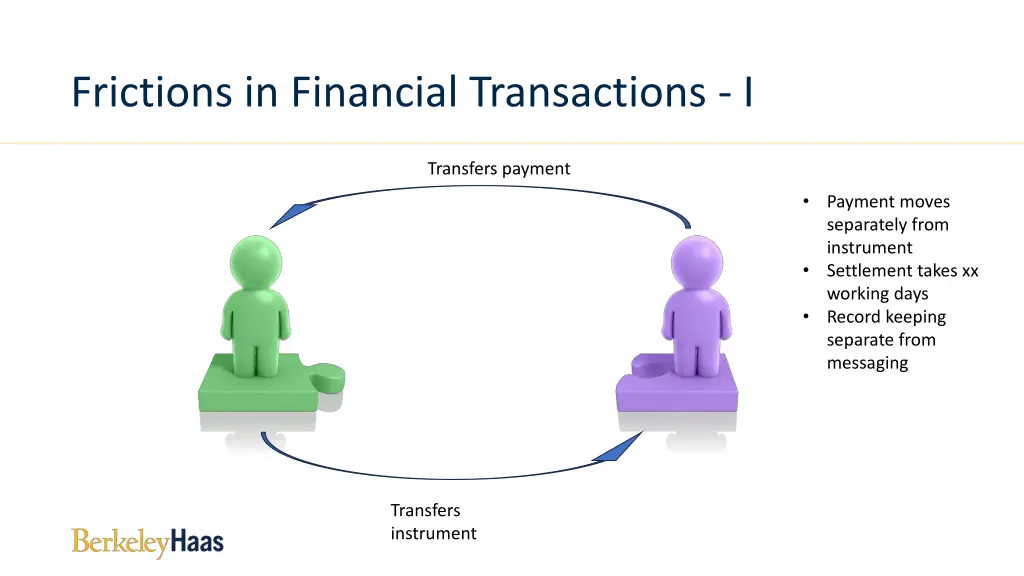 frictions in financial transactions i