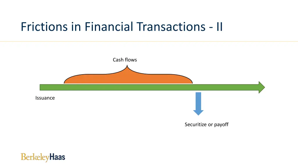 frictions in financial transactions ii