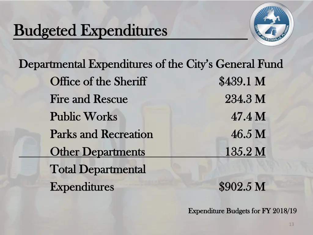 budgeted budgeted expenditures expenditures