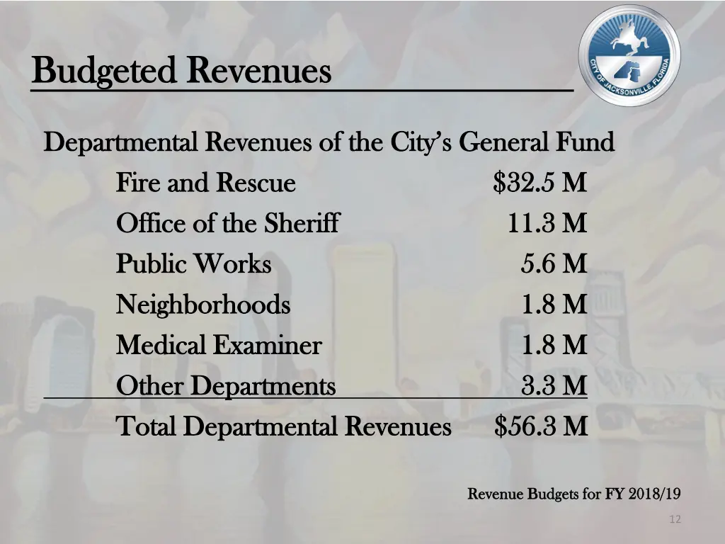 budgeted revenues budgeted revenues 1