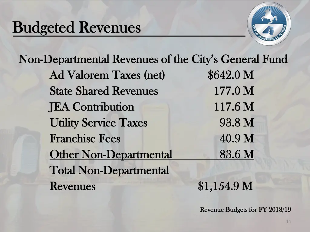 budgeted revenues budgeted revenues