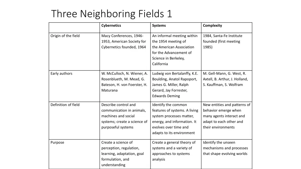 three neighboring fields 1