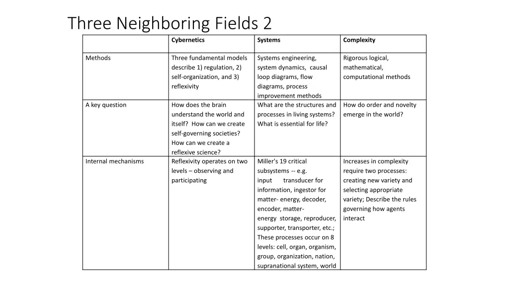 three neighboring fields 2