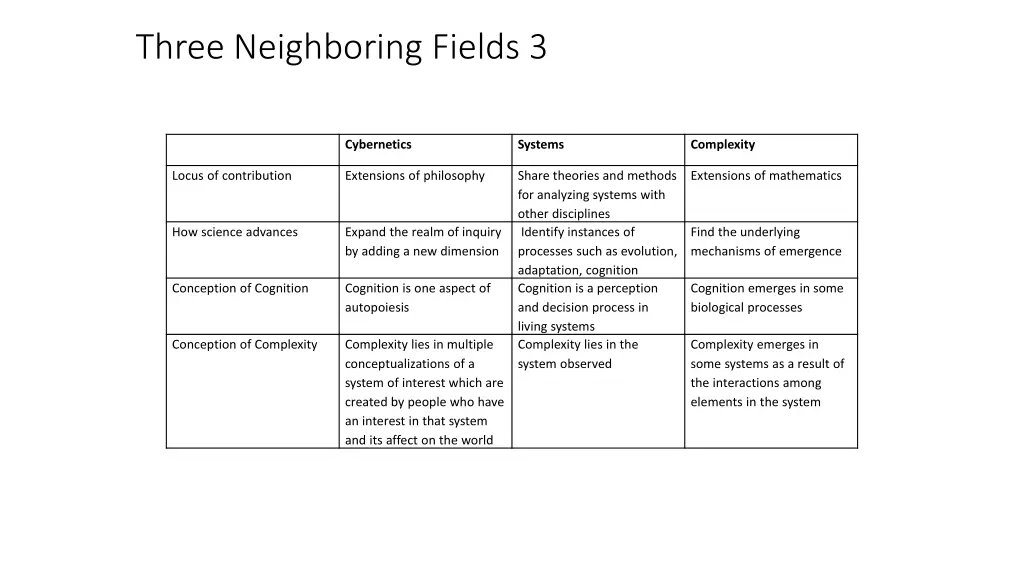 three neighboring fields 3