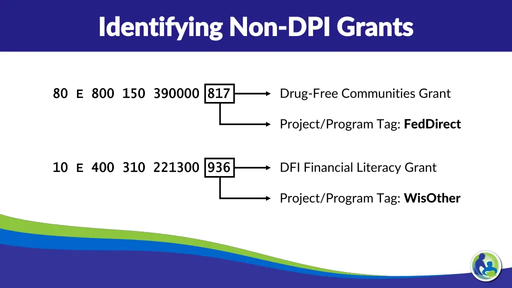 identifying non identifying non dpi grants 1