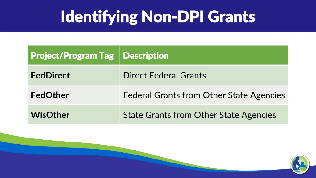 identifying non identifying non dpi grants