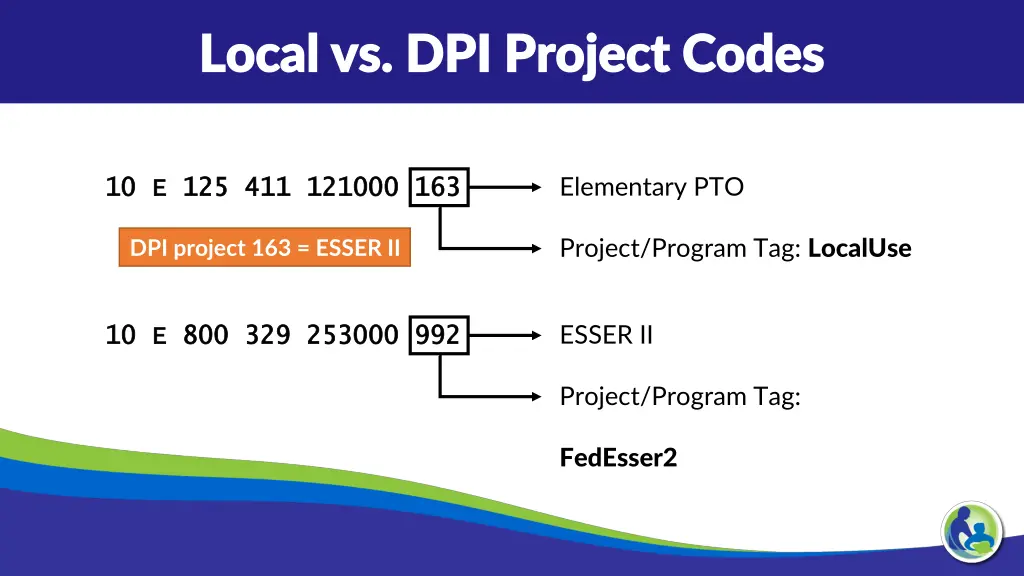 local vs dpi project codes local vs dpi project 1