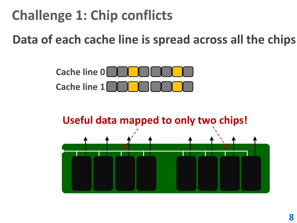 challenge 1 chip conflicts