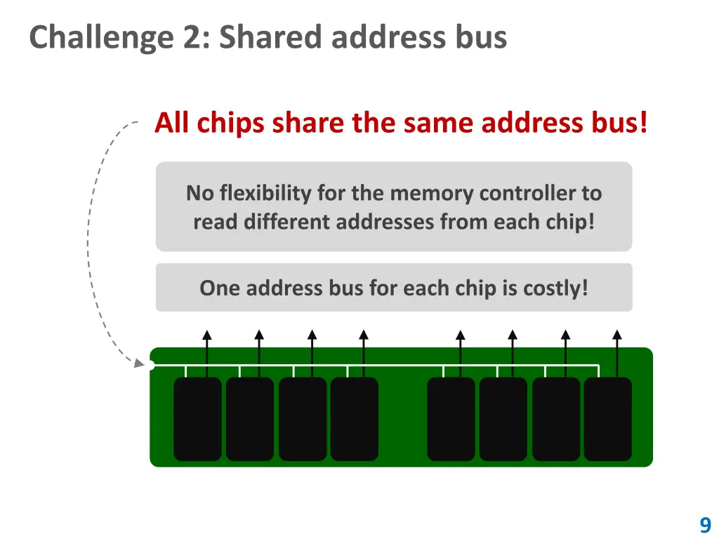 challenge 2 shared address bus