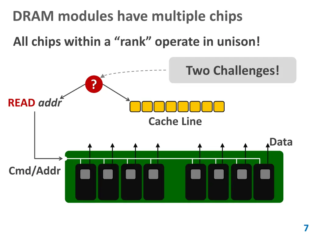dram modules have multiple chips