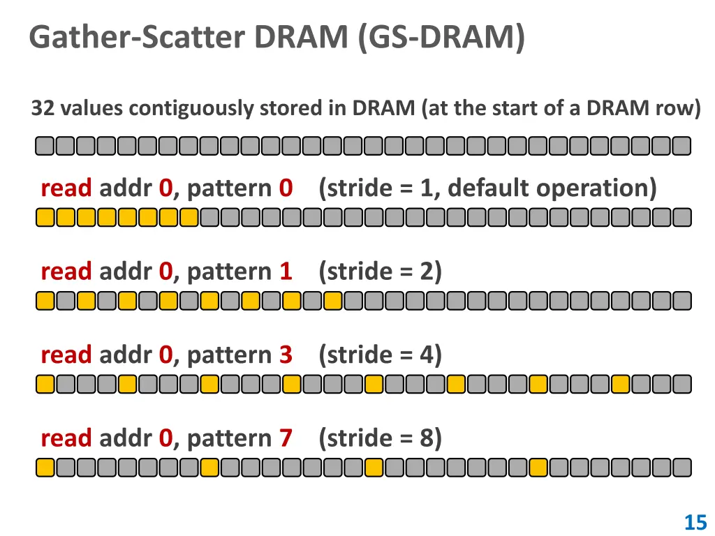 gather scatter dram gs dram
