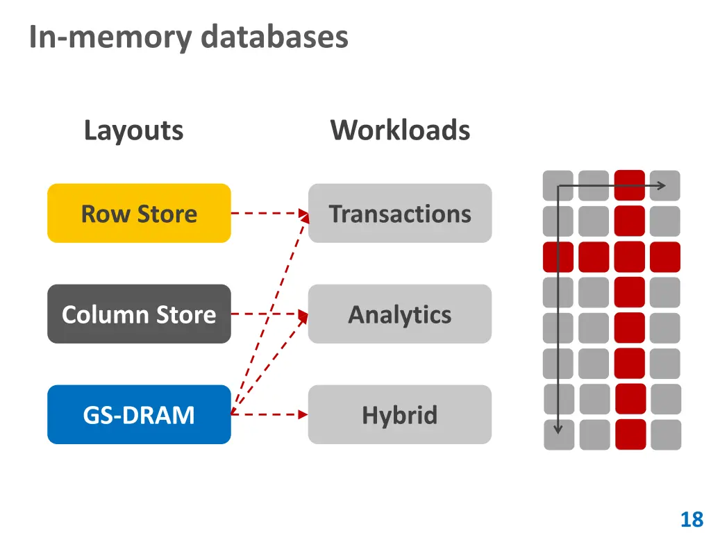 in memory databases