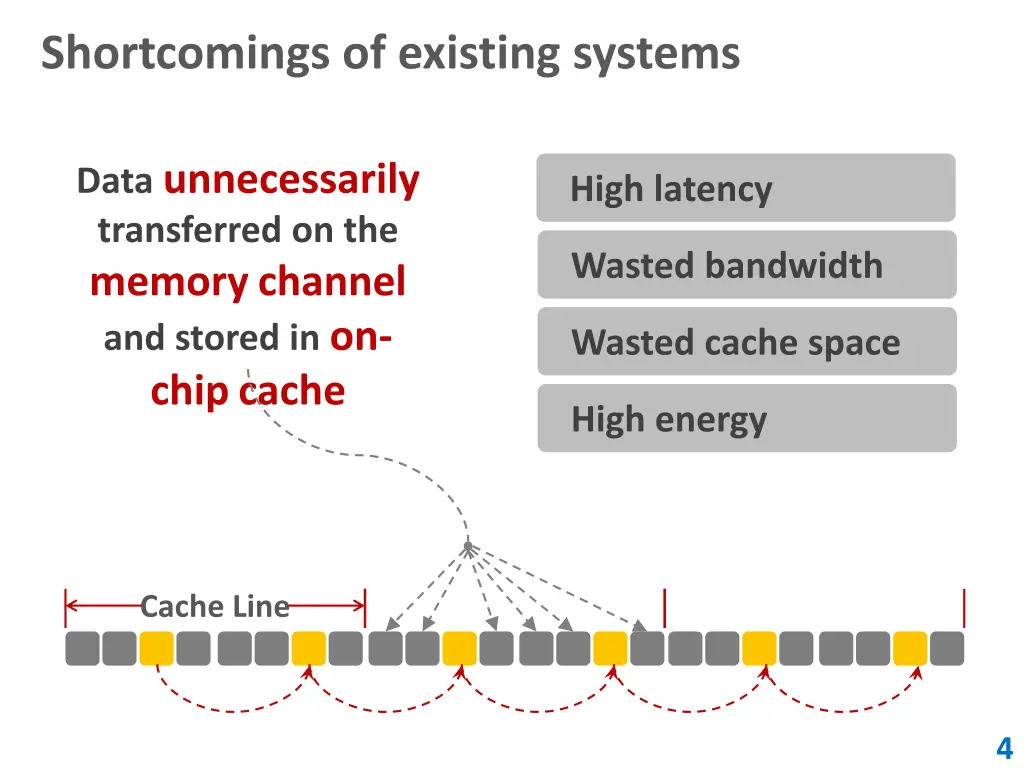 shortcomings of existing systems