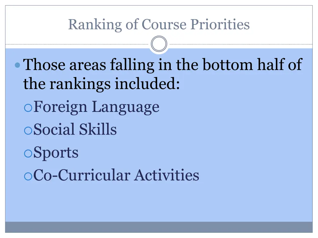 ranking of course priorities 1