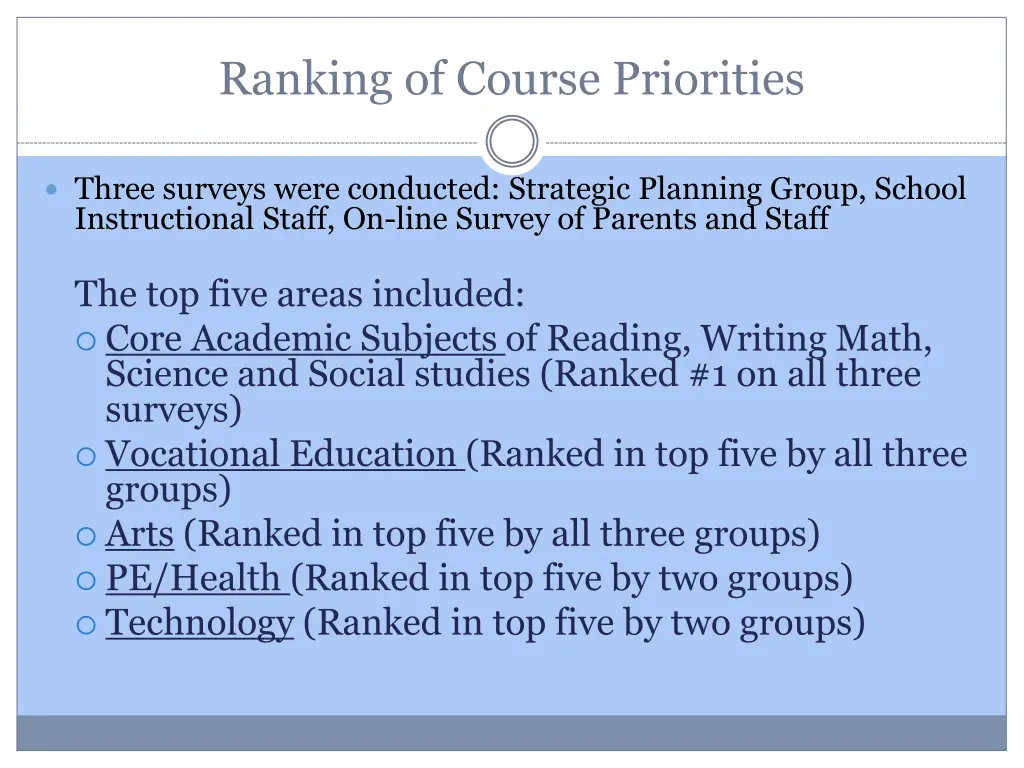 ranking of course priorities