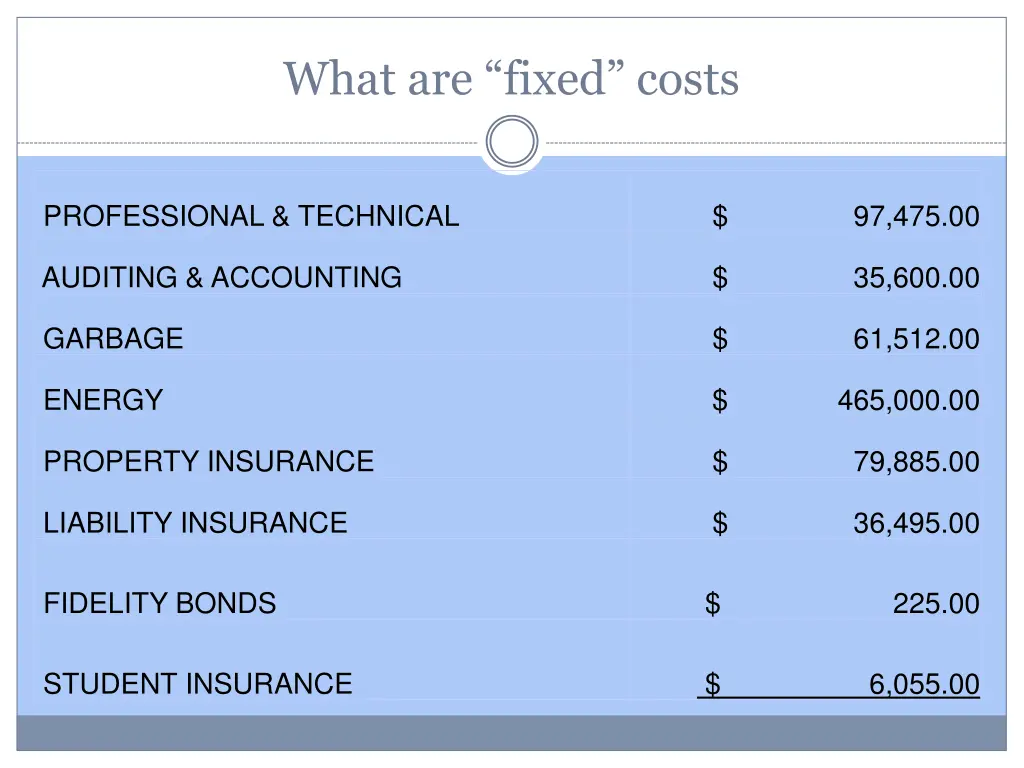what are fixed costs