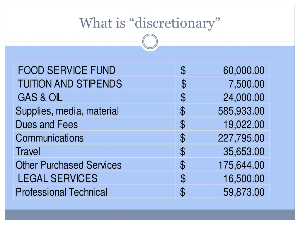 what is discretionary